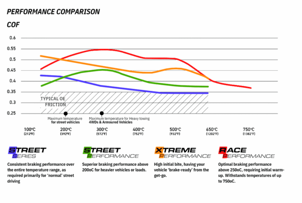 DB2216XP - DBA Xtreme Performance Brake Pads; Front - Image 5