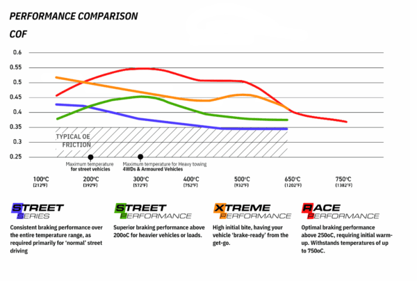 DB2375XP - DBA Xtreme Performance Brake Pads; Front - Image 5