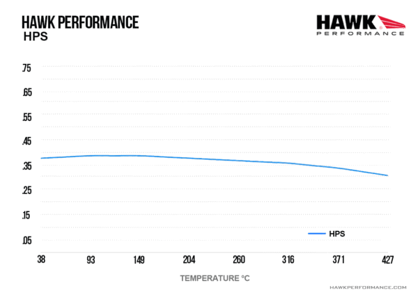HB195F.640 - Hawk HPS Brake Pads; Front - Image 4
