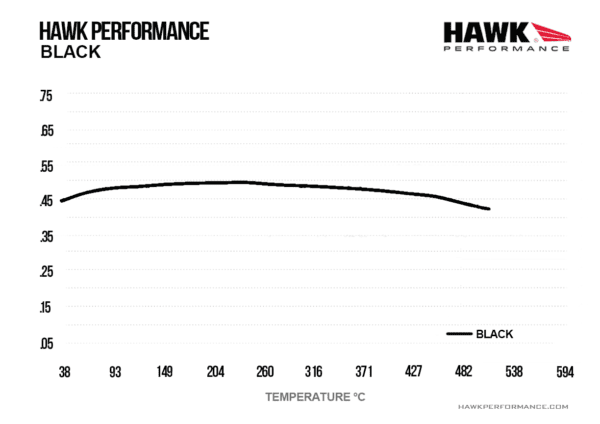 HB117M.380 - Hawk Black Brake Pads; - Image 4