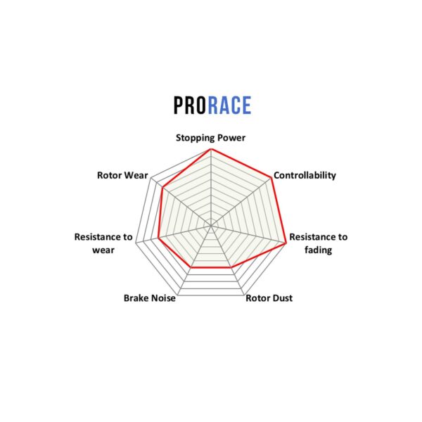8417PR - PBS ProRace Brake Pads; Rear - Image 3