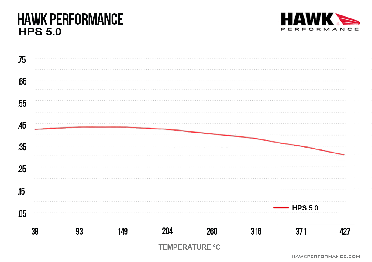 HB787B.582 - Hawk HPS 5.0 Brake Pads; Front - Image 4